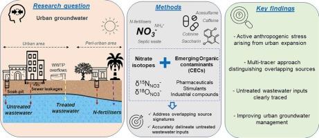 Integrating nitrate isotopes and organic contaminants of emerging concern to improve untreated wastewater tracing in urban groundwater