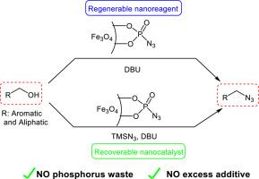 Development of a phosphorus waste-free switchable approach for the direct synthesis of alkyl azides from alcohols using magnetic phosphoryl azide nanoparticles
