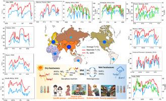 Global heatwaves: A scoping review on the trend, characteristics, impacts on air pollution and health