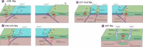 Upper Mesozoic tectonic evolution of the Meso-Tethys Ocean: Geochronological and geochemical constraints from central Tibetan Plateau ophiolites and magmatic arc rocks