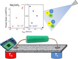 Spray pyrolysis as an alternative route to produce thermoelectric layers of NaxCoO2