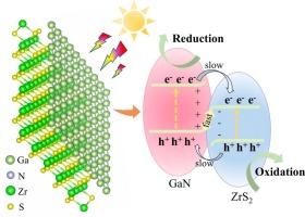 High-efficiency photocatalytic water splitting via direct Z-scheme charge transfer in GaN/ZrS2 van der Waals heterojunction