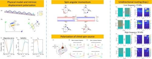 Intrinsic polarization and high-frequency broadband asymmetric transmission of flexural wave in beams