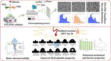 Maillard reaction altering the properties of pullulan/fish skin gelatin based electrospun nanofibers: structure, physicochemical, mechanical characteristics and antibacterial activity