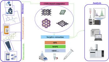 Integration of covalent organic framework-based materials and sorptive extraction techniques for quantitation of pharmaceuticals, hormones, and personal care products