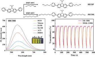 Enhancing electrochromism and photoluminescence in carbazole-viologens via conjugation extension and dimerization suppression