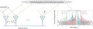Optimized transmit beamforming via covariance matrix transformation and combination in colocated MIMO radars