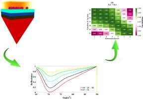 Machine learning-enhanced Kretschmann configuration plasmonic biosensor for real-time brain tumor biomarker detection