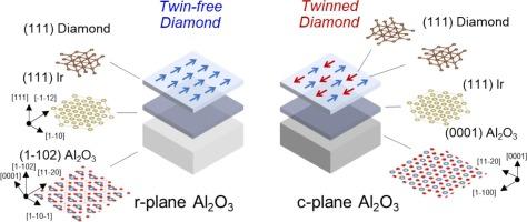 Twin-free (111) single-crystal diamond heteroepitaxially grown on (1-102) sapphire substrate