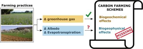 Accounting for albedo changes in carbon farming schemes
