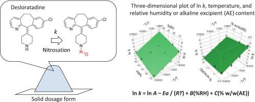Construction of a modified Arrhenius equation for predicting drug nitrosation in solid dosage form