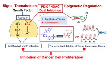 Design, synthesis and bioactive evaluation of novel quinoline-linked sulfonamide-pyridine derivatives as PI3K/HDAC dual-target inhibitors