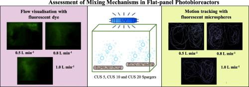 Flow visualisation in flat panel photobioreactors with optimised gas spargers using fluorescent dyes and microspheres to evaluate mixing mechanisms and microalgae growth