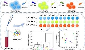 A fluorescence sensor array based on triple-color emission S,N-co-doped graphene quantum dots for metal ions discrimination