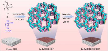 Electrostatic-driven dopamine confined covalent organic frameworks membrane for enhancing hydrogen separation