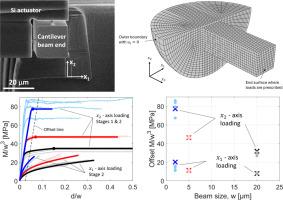 Non-proportional plastic deformation at the micron scale: Single crystal Cu cantilever beams subjected to orthogonal bending