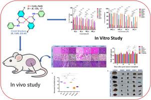 In vitro and in vivo studies on antitumor potential of Ni(II) and Pd(II) complexes based on a series of thiourea-based ligands