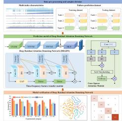 Failure prediction of gas-bearing coal–rock combination with different high ratios based on acoustic emission response characteristics