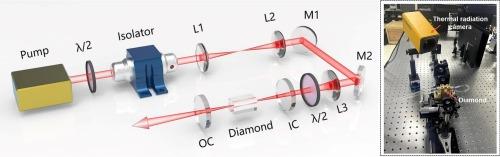 Coupled thermal dynamics and performance degradation in high-power continuous-wave diamond Raman lasers
