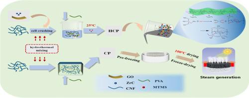 Dual-layer cellulose aerogel with integrated zirconium carbide-graphene oxide photothermal system for sustainable solar-driven seawater treatment