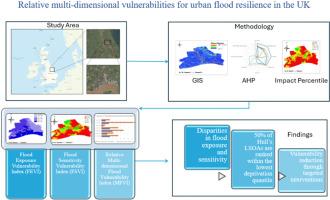 A state-of-the-art approach to assessing relative multi-dimensional vulnerabilities for urban flood resilience in the UK