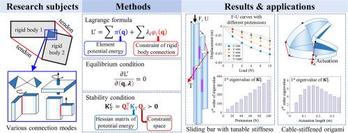 Form-finding and stability analysis of tensegrity with interconnected rigid bodies