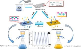 A switchable wettability coating based on KH550-SiO2-DTMS nanocomposite particles with controllable oil-water separation performance
