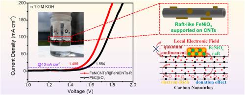 Tailored anchoring of FeNiOx on carbon nanotubes to enhance local electric field for boosting overall water splitting