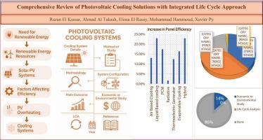 Photovoltaic cooling systems review integrating technical, economic, and environmental dimensions encompassing life cycle assessment