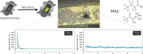 Tantalum-modified graphite furnace as a novel approach for total fluorine determination and indirect PFAS analysis by HR-CS-MAS