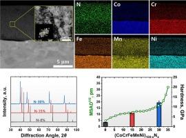Exploring nanomechanical characteristics of (CoCrFeMnNi)100-xNx high-entropy nitride ceramics: An integrated experimental and computational approach