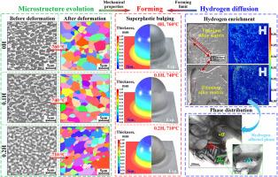 Superplastic deformation behavior and microstructure evolution mechanism of hydrogenated Ti-4.5Al–3V–2Mo–2Fe alloy