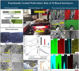 Influence of nickel-based interlayers on mechanical, corrosion, and thermal fatigue performance of functionally graded weld joints between P91 steel and SS304