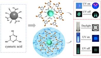 Eco-friendly carbon dots exhibiting aqueous-stable room-temperature phosphorescence for anti-forgery and information hiding