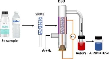 Gold nanoparticle-based colorimetric assay for inorganic selenium speciation analysis in drinking water by solid-phase microextraction mediated dielectric barrier discharge vapor generation