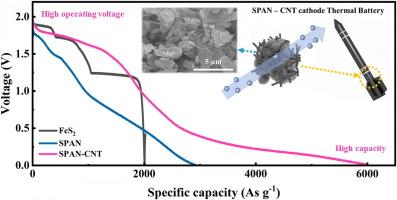 Encapsulating sulfur with a turbostatic carbon matrix and carbon nanotubes for enhanced capacity and operating voltage in thermal batteries