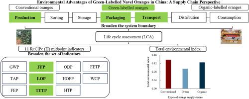 Environmental advantages of green-labelled navel oranges in China: A supply chain perspective