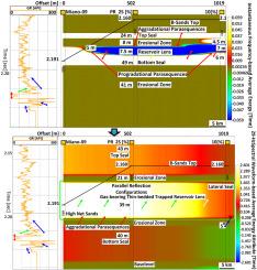 Tectonically-subsidized shallow-marine Cretaceous gas-bearing stratigraphic traps, shelf-slope basin, NW-Arabian Sea: Seismic attributes and broadband porosity-constrained seismic acoustic impedance variability dynamical reservoir simulations