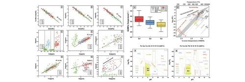 In-Cd-Ga enrichment in sphalerite from the Gaocheng skarn Pb-Zn-Ag deposit, Yunkai Domain, South China