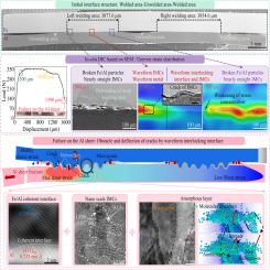 In-situ analysis on tensile deformation behavior of impact welding joint