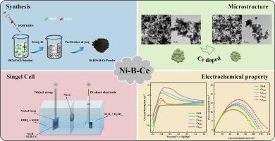 An efficient amorphous ternary Ni-B-Ce catalyst for enhancing electrocatalytic oxidation performance of BH4−