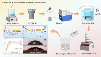 A mild oxidation cleavage-and-polymerization strategy towards sulfonate-modified carbon dots for enhanced oil recovery