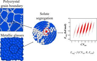 Unconventional solute-matrix bonding at metallic polycrystal grain boundaries and their amorphous counterparts