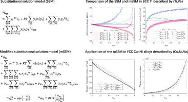 A modified substitutional solution model for describing thermal vacancies