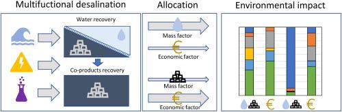 Environmental impact assessment of multifunctional desalination systems
