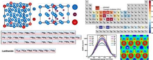 Effects of solute elements on mechanical features of WC and Co phases in cemented carbides: High-throughput calculations