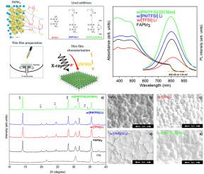 Improvement of electronic structure, optical properties, and crystalline quality of FAPbI3 perovskite thin films by poly(ionic liquid) additives based on polymerized TFSI ion