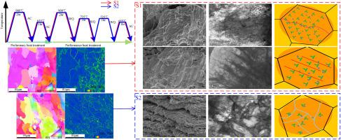 Hydrogen embrittlement behaviour of SA508Gr.1 steels with different microstructures