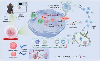 Electro-activated nanozyme for in situ tumor vaccination: Synergistic multi-enzyme catalysis and electrodynamic therapy