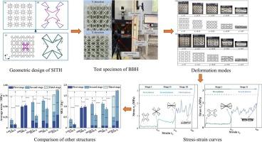 In-plane bidirectional quasi-static compression behavior of a novel multi-step star-isosceles triangular honeycomb